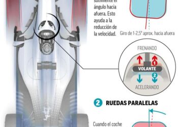 FIA DESCARTA RECLAMO DE RED BULL